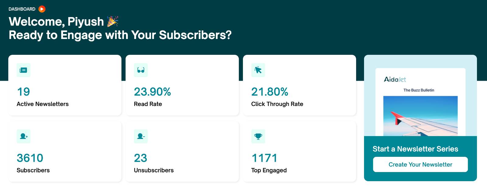 AidaJet Dashboard showing Welcome message for Piyush with newsletter analytics including 19 Active Newsletters, 23.90% Read Rate, 21.80% Click Through Rate, 3610 Subscribers, and The Buzz Bulletin preview
